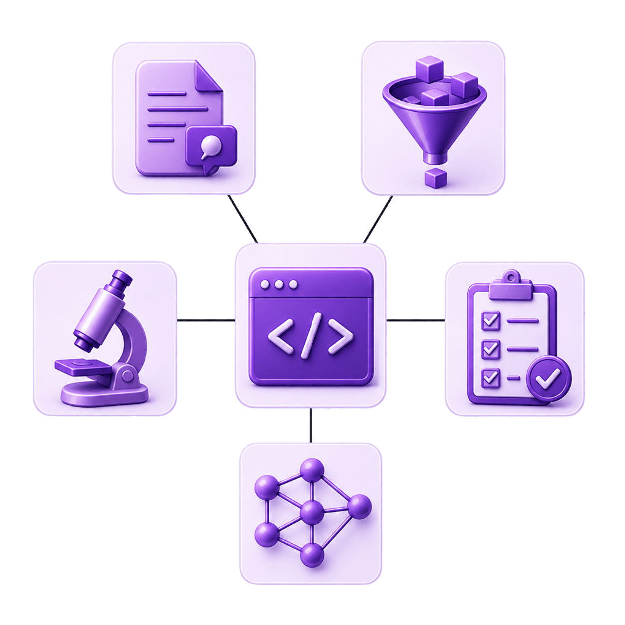 Hub-and-spoke diagram of the research platform: a central code window linked to document annotation, dataset curation, microscopy, validation checklist, and a model graph